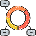 gráfico de rosca