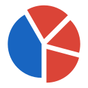 gráfico circular