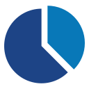 gráfico circular