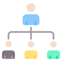 Organization structure
