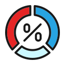 Percentage graph