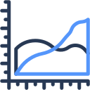 gráfico de área