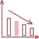 Bar chart