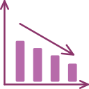 Bar chart