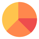 Pie chart