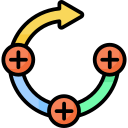 ciclo di feedback