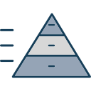 피라미드형 차트
