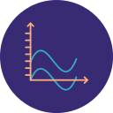 gráfico de ondas