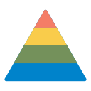 wykres piramidy