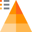 Gráfico de pirâmide