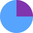 diagramme circulaire