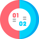 Pie chart