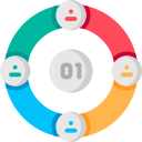 diagramme circulaire