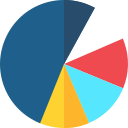 Pie chart