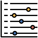 grafico di dispersione