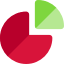 cirkeldiagram