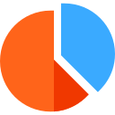 gráfico circular