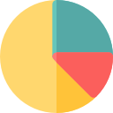 Pie chart