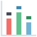 Bar chart