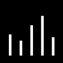 staafdiagram