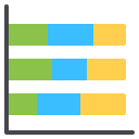 Bar chart