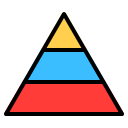 piramide grafiek