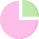 gráfico circular