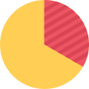 Pie chart