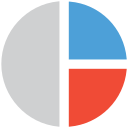 diagramme circulaire