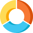 gráfico circular