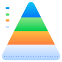 Pyramid chart