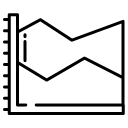 spline-diagramm