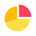 gráfico circular