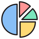 Pie chart