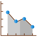 gráfico de linea