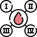 bloedtype