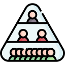 Maslow pyramid