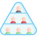 Maslow pyramid