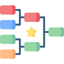 diagramma organizzativo