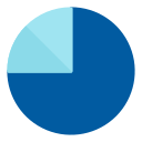 Pie chart