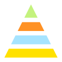 gráfico piramidal