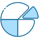 Pie chart