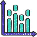 Bar chart