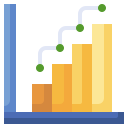 Bar chart