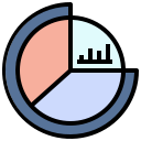 Pie chart