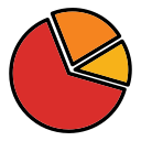 gráfico circular