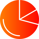 Pie chart