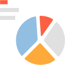 gráfico circular