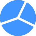 gráfico circular