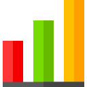 Bar chart